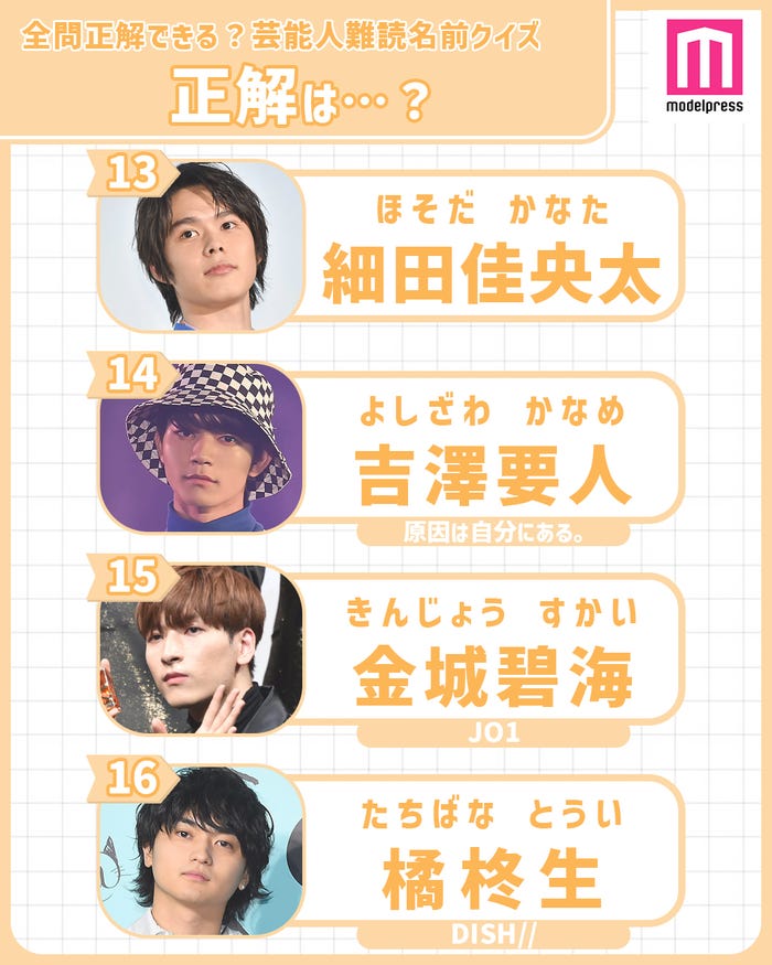 芸能界の難読名前クイズ (C)モデルプレス