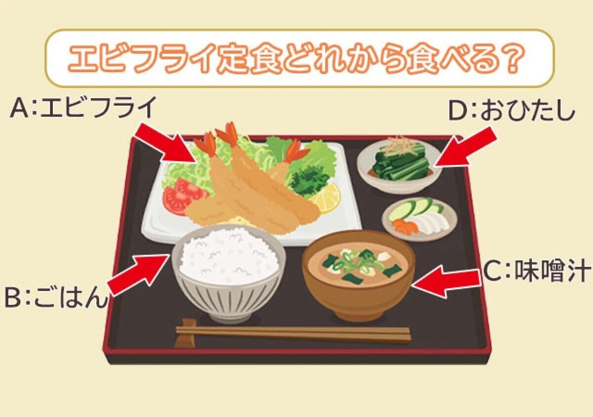 エビフライ定食のイラストに選択肢A〜Dの矢印が向けられた心理テスト画像