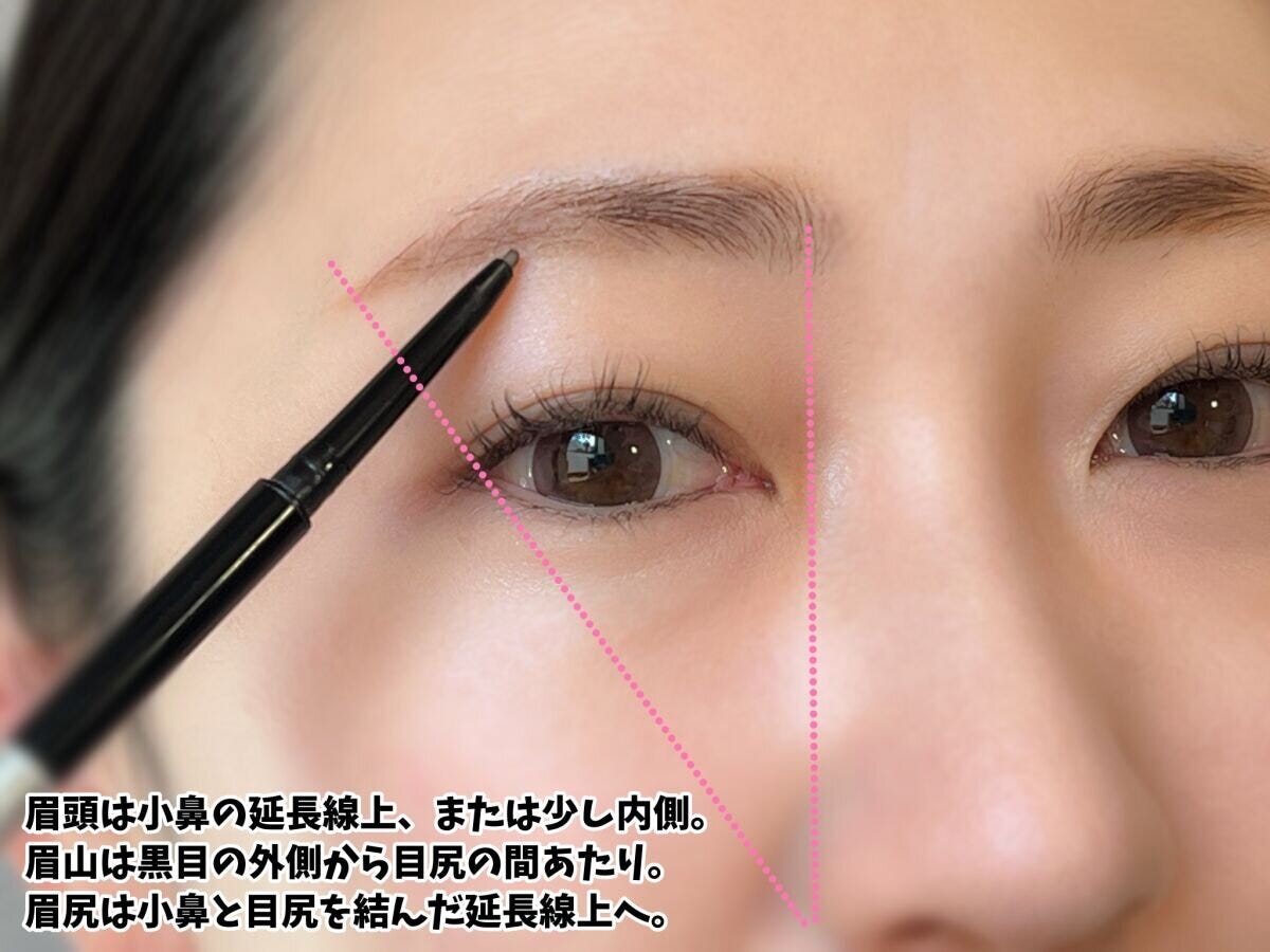 眉の「3つの位置」