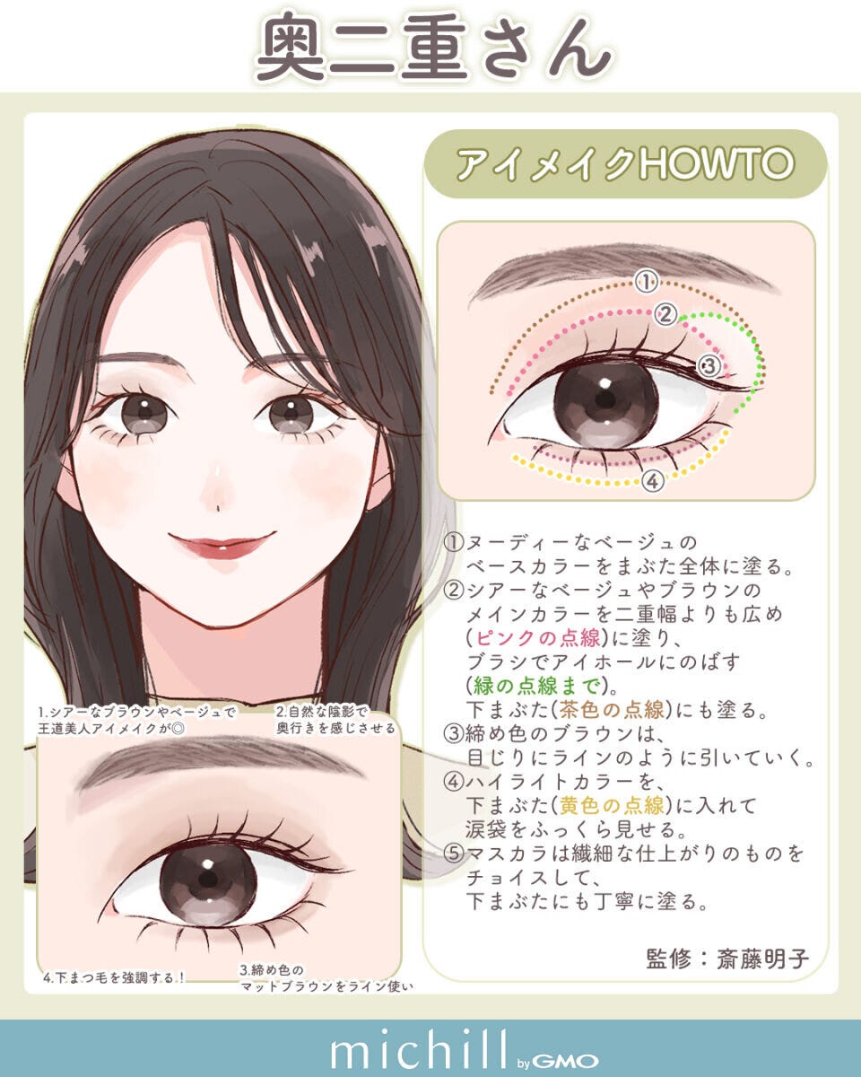 奥二重さん向けシアーブラウンを使った垢抜けアイメイクのHOWTO解説イラスト