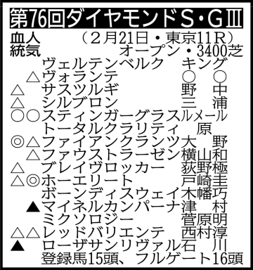 【ダイヤモンドS展望】長距離適性が高いホーエリートが重賞連勝へ