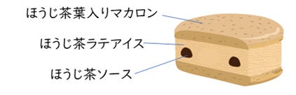 セブンプレミアム マカロンアイス ほうじ茶ラテ/提供画像