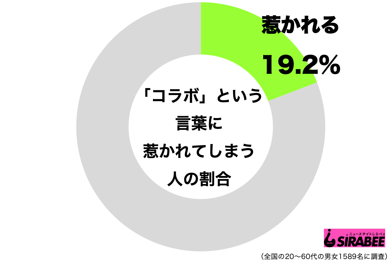 コラボに惹かれる