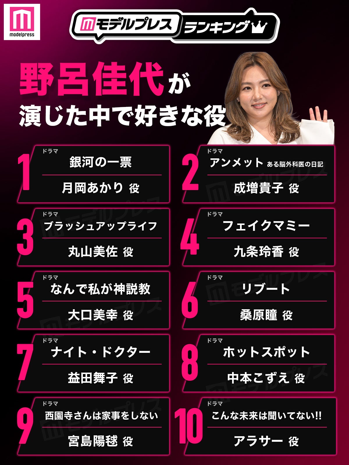 “野呂佳代が演じた中で好きな役”トップ10を発表（C）モデルプレス