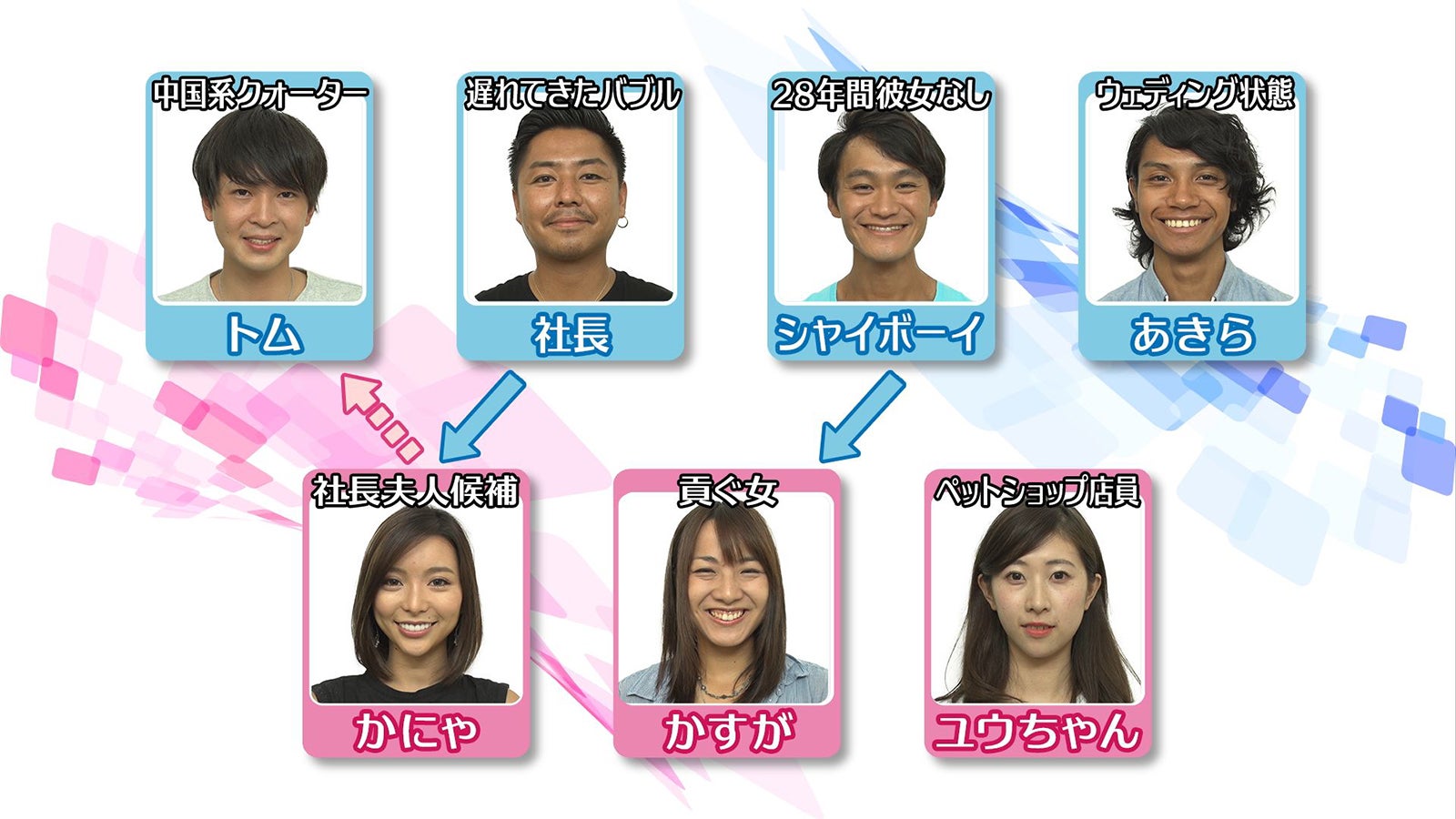 「あいのり：Asian Journey」メンバー相関図（C）フジテレビ