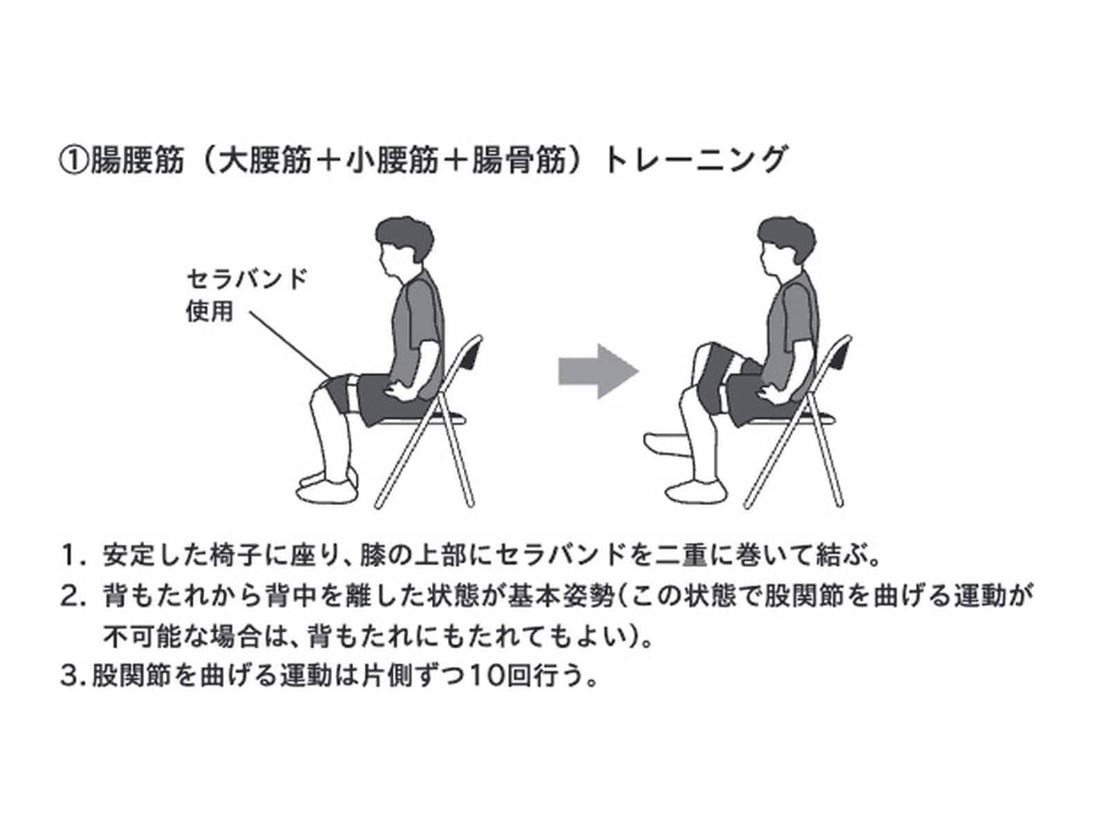 部位ごとの筋肉の鍛え方① ※画像出典:『東大名誉教授が教える 死なない生き方』(北村俊雄著)