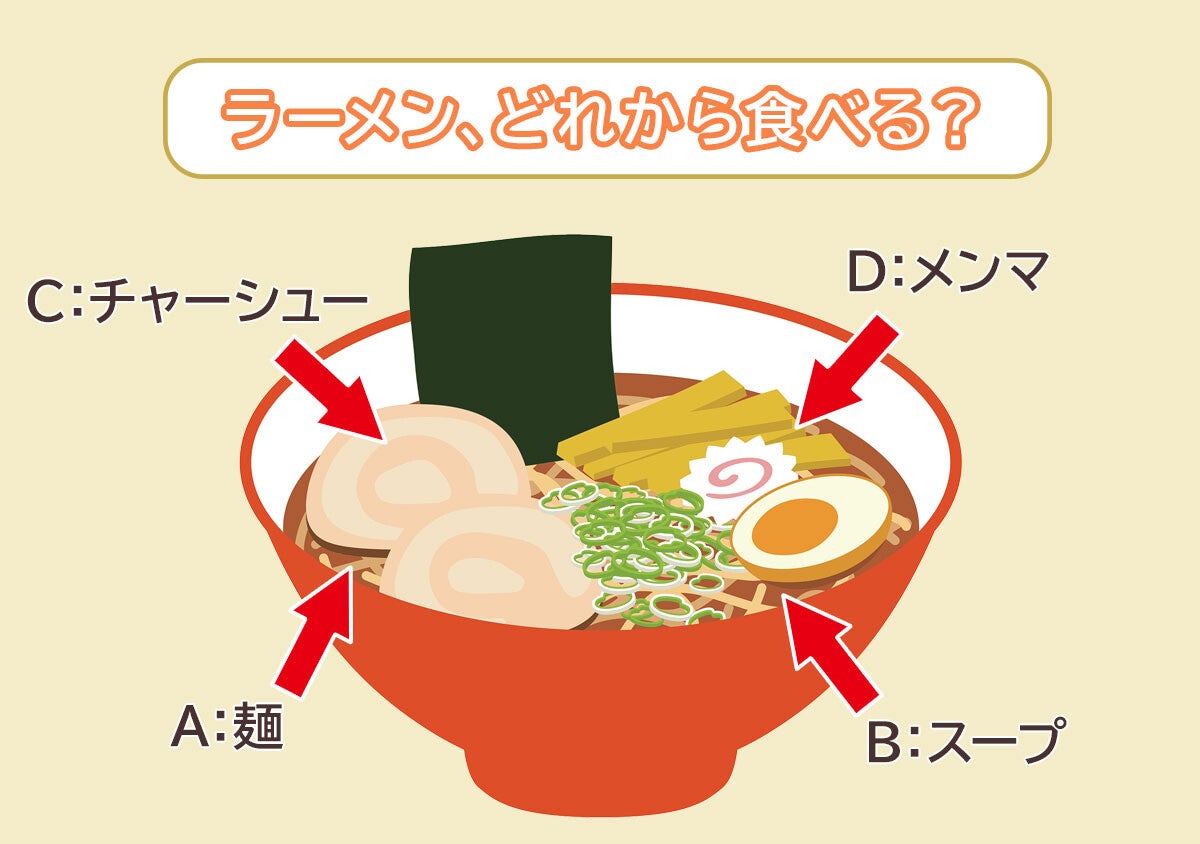 【心理テスト】ラーメンの具どれから食べる？答えでわかる「新年度にあなたに訪れる幸運」