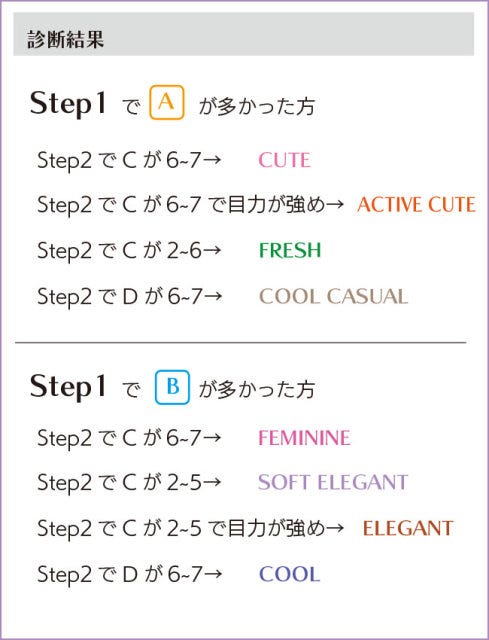 顔タイプ診断の結果