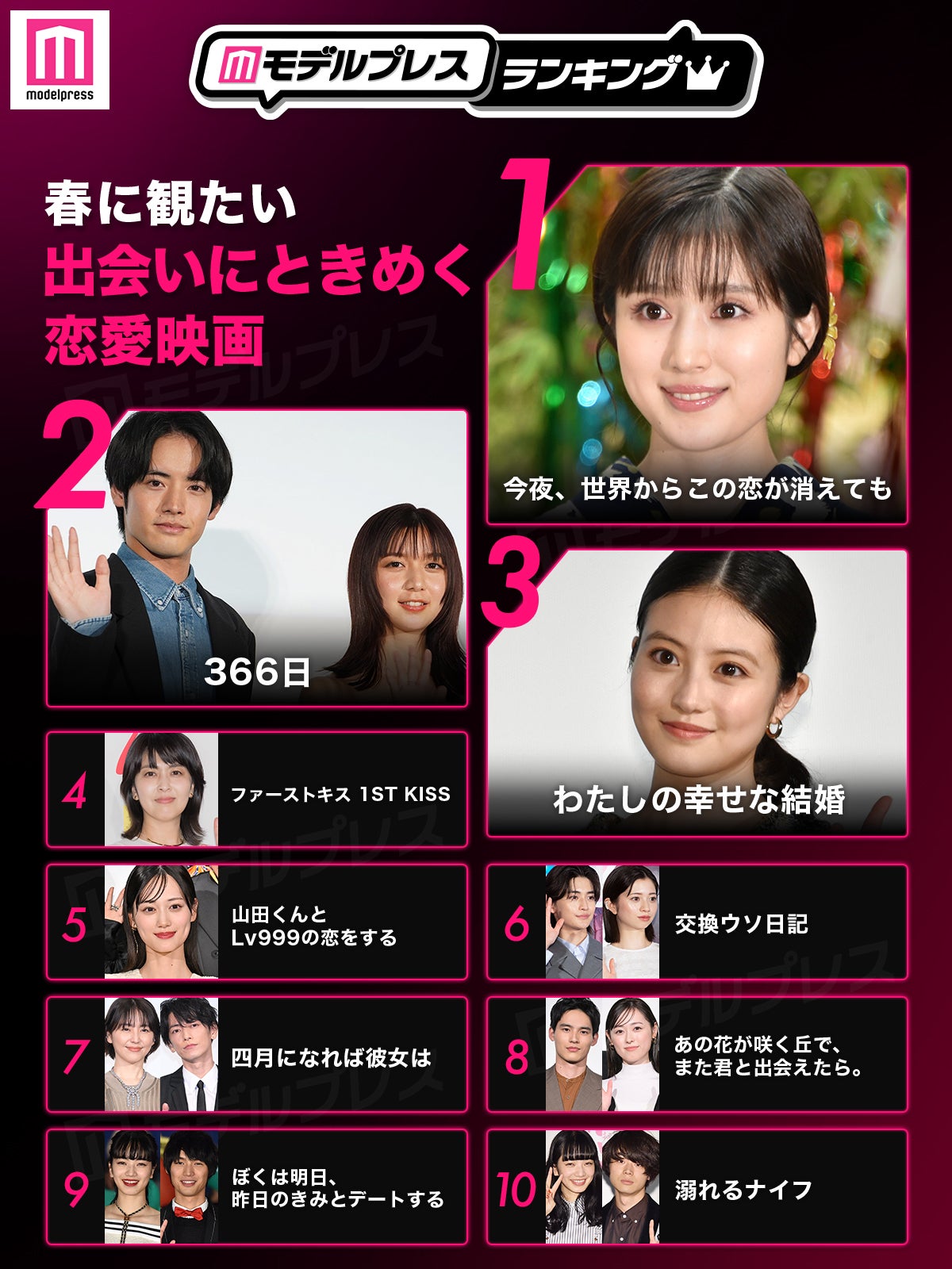 春に観たい「出会いにときめく恋愛映画」トップ10（C）モデルプレス