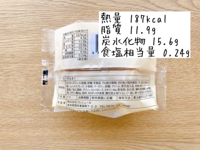 カロリーについて。