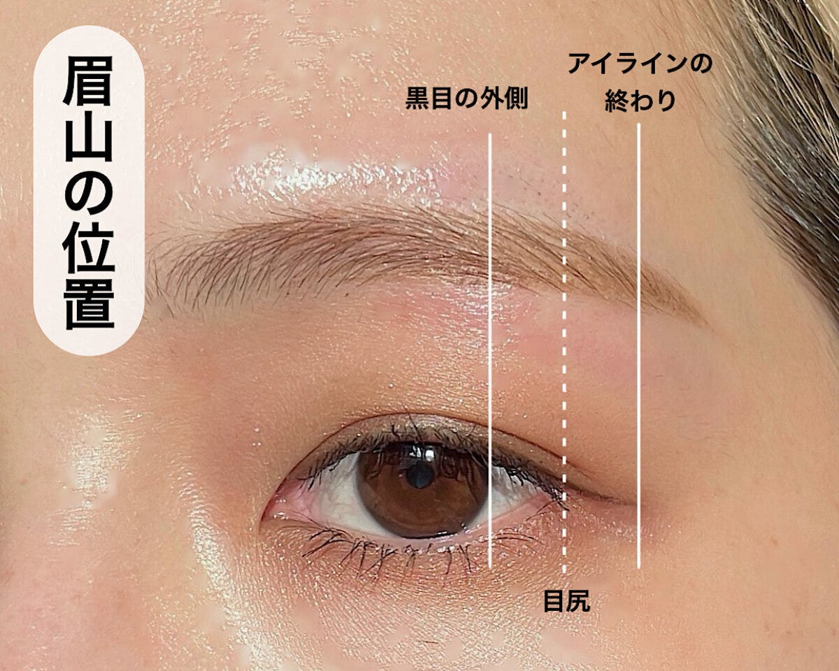 眉山の位置説明