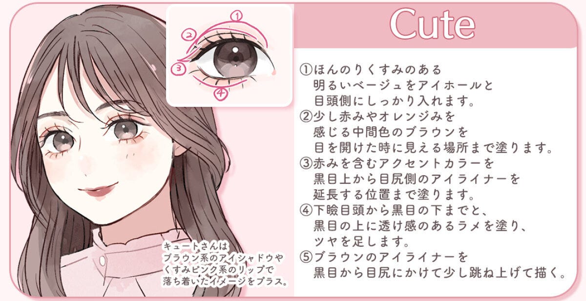 Cuteさんのアイメイクの手順 Cuteさん向けアイメイク解説。茶色ロングヘアでピンクのフリル襟を着た女性のイラストとアイホール・目尻・下瞼の塗り順を番号付きで示した目元図