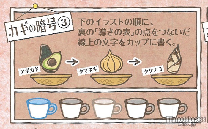カギの暗号3