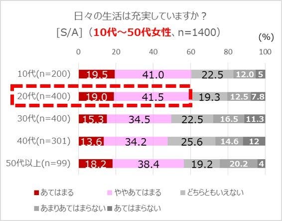 SK-II 「女性の生き方に関する意識調査」より