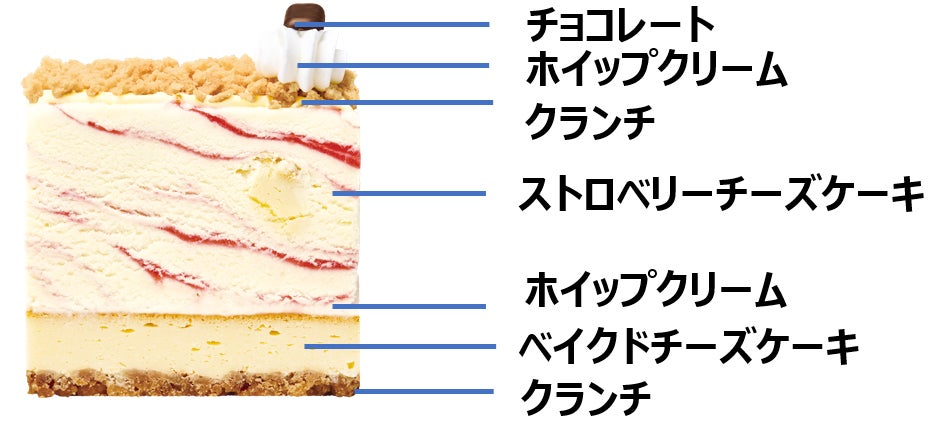 31 ザ・チーズケーキ made from ストロベリーチーズケーキ／提供画像