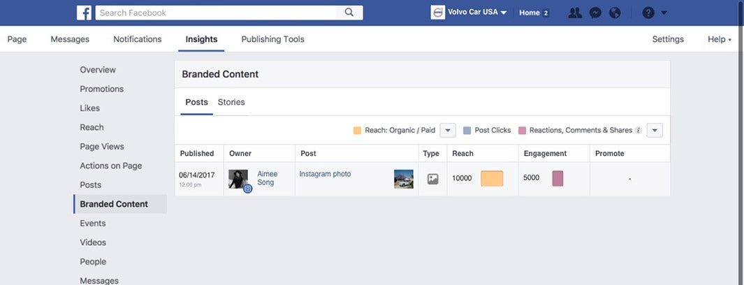 クリエイターとビジネスパートナーがインサイトへアクセス可能に（提供画像）