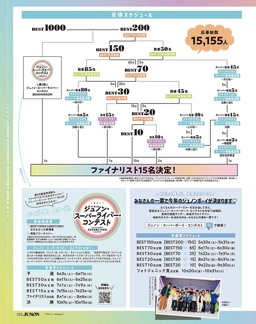「第36回ジュノン・スーパーボーイ・コンテストBEST200」写真／JUNON編集部（2023年5月22日発売JUNON7月号より抜粋）