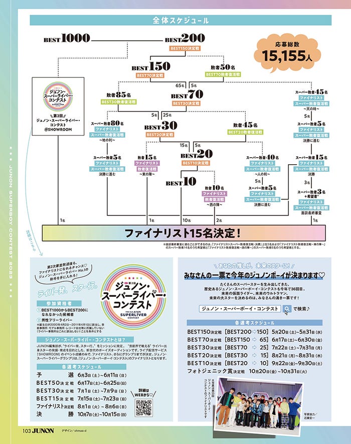 「第36回ジュノン・スーパーボーイ・コンテストBEST200」写真/JUNON編集部(2023年5月22日発売JUNON7月号より抜粋)