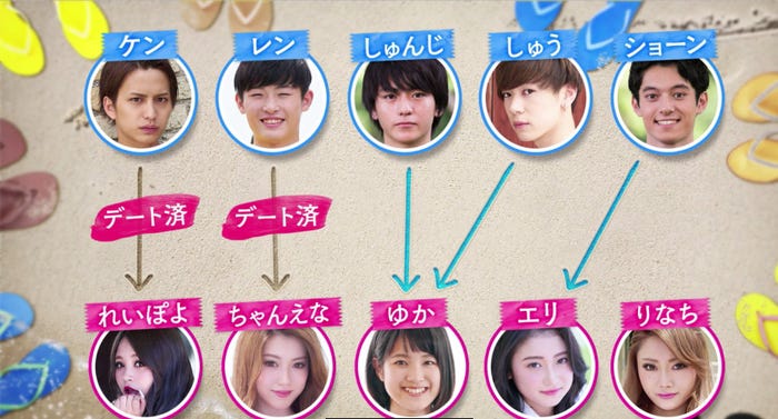 #3のデート関係図(画像提供:AbemaTV)