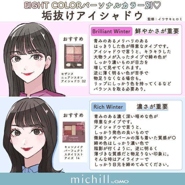 8カラー　パーソナルカラー別　垢抜けアイシャドウ　あおいみのこ　イラスト　Winter