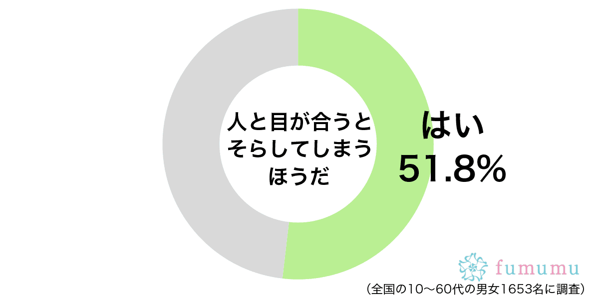 好きな人と二人きりになれたのに 人見知りがひどすぎて失敗した体験談 モデルプレス