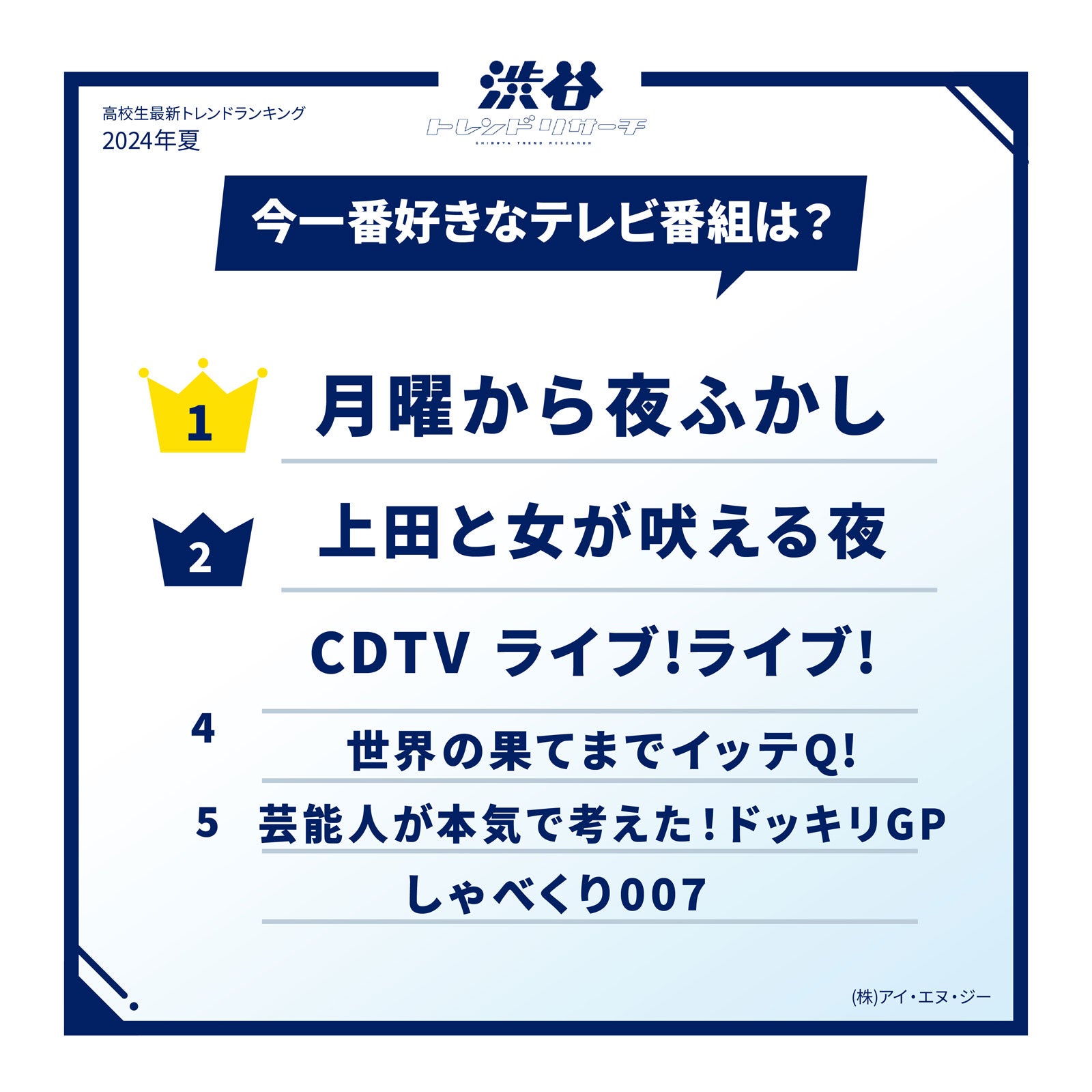 今一番好きなテレビ番組（提供写真）