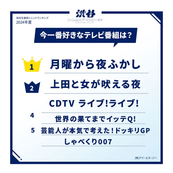 今一番好きなテレビ番組(提供写真)