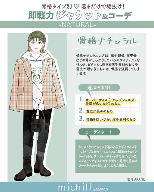 骨格タイプ別　春ジャケット　垢抜け　スタイルアップ　AKIKO。　イラスト　骨格ナチュラル