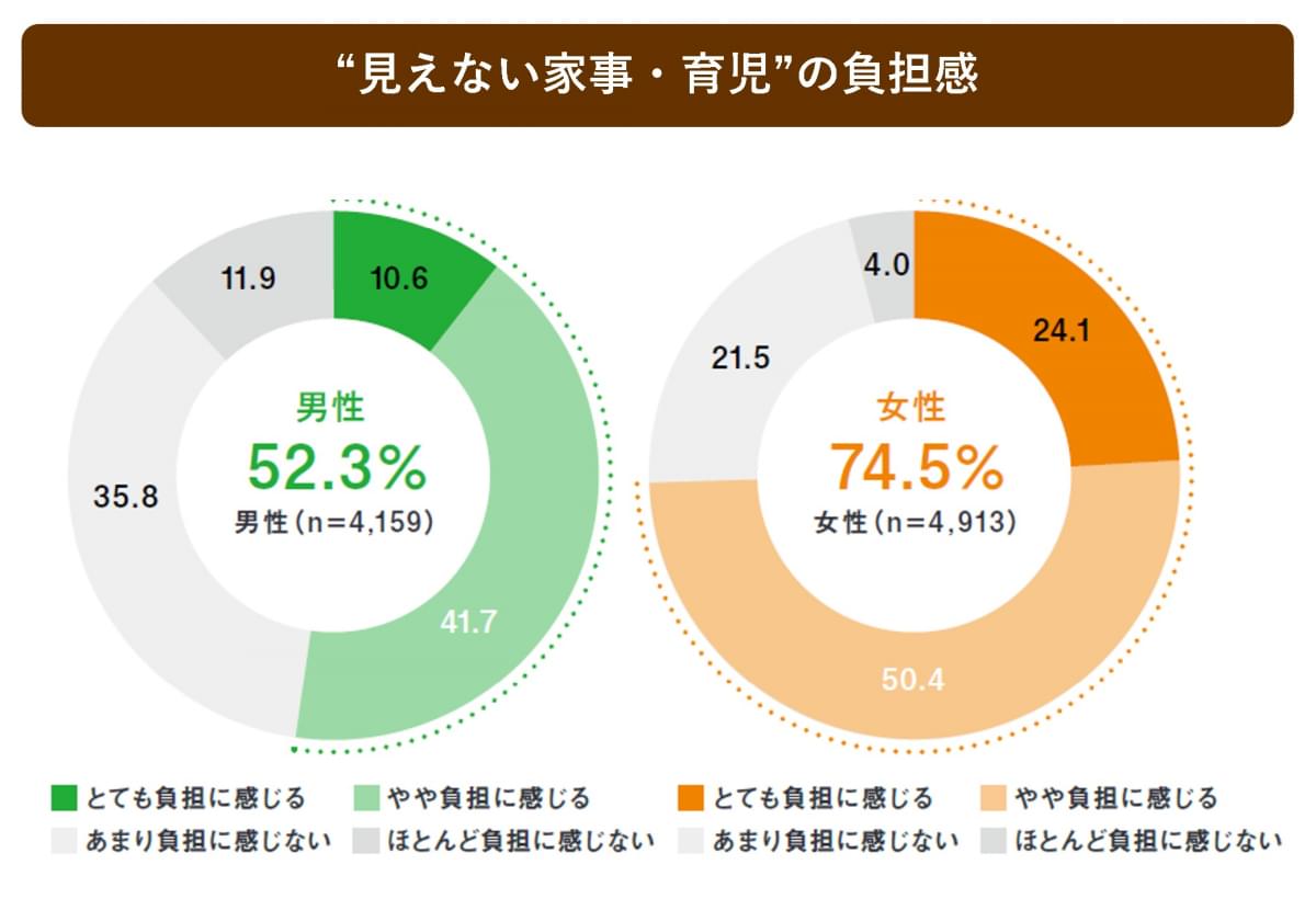 育休グラフ画像