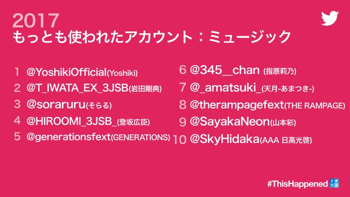 もっとも使われたアカウント音楽部門(Twitter提供)