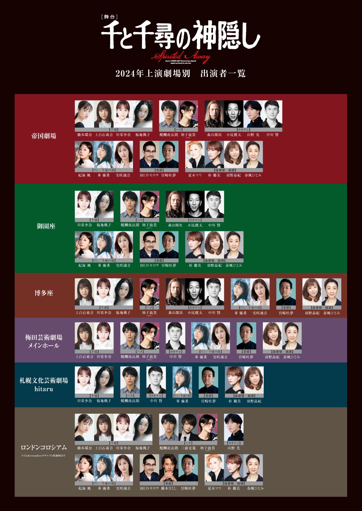 舞台「千と千尋の神隠し」2024年出演者一覧（提供写真）