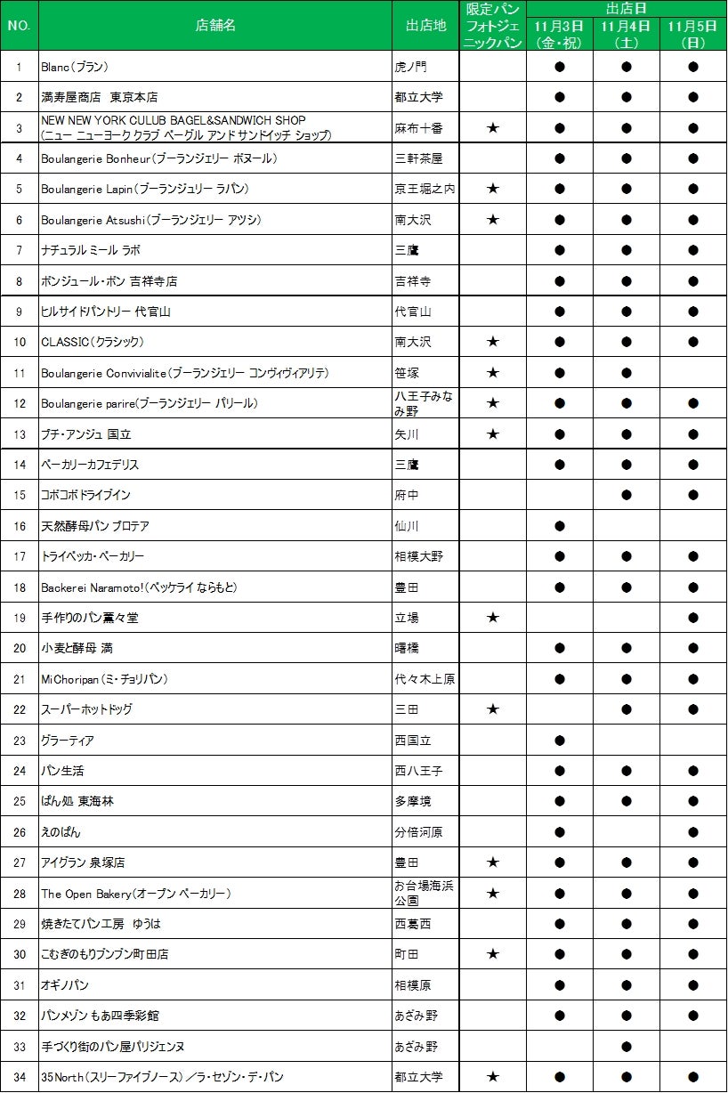 出展リスト／画像提供：三井不動産商業マネジメント