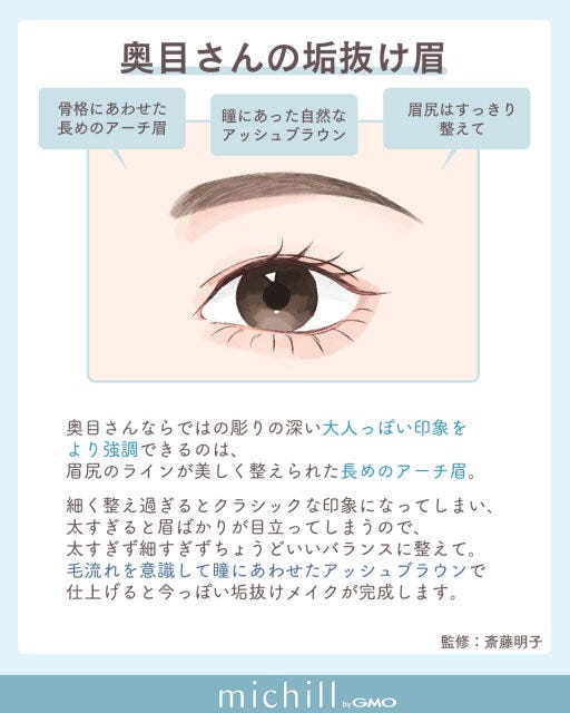 奥目が垢抜ける眉メイク