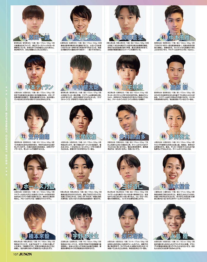 「第36回ジュノン・スーパーボーイ・コンテストBEST200」写真/JUNON編集部(2023年5月22日発売JUNON7月号より抜粋)