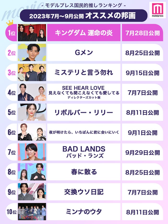 「2023年7月~9月に公開されたおすすめの邦画」ランキングTOP10(C)モデルプレス