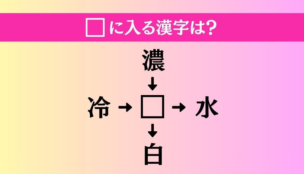 【穴埋め熟語クイズ Vol.5364】□に漢字を入れて4つの熟語を完成させてください