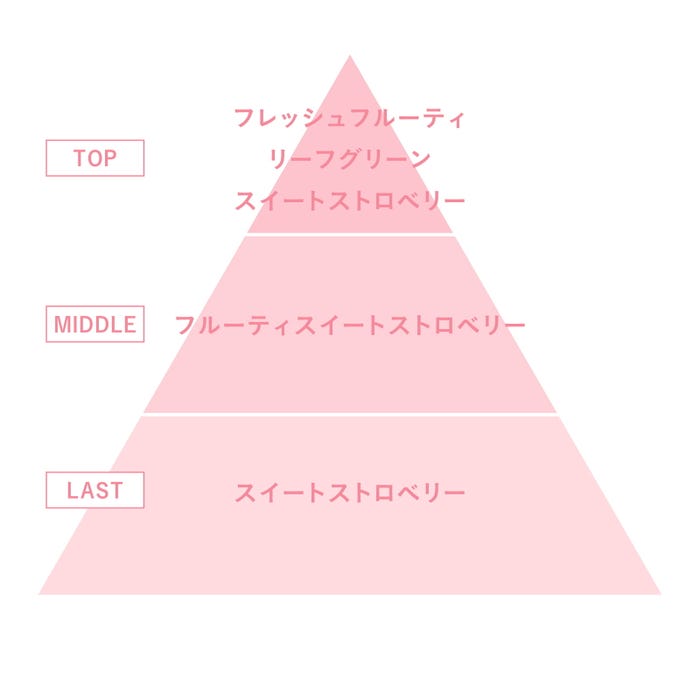 香り特長/提供画像