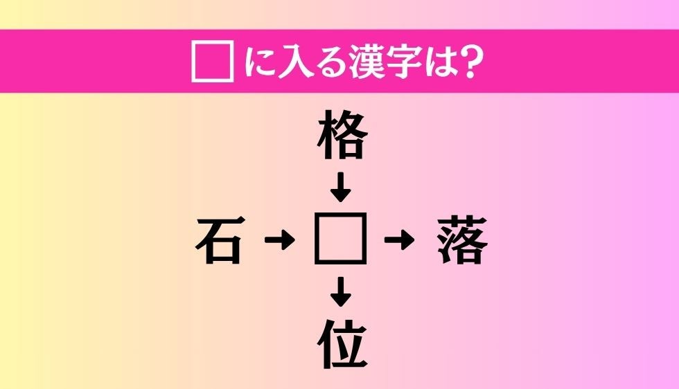 【穴埋め熟語クイズ Vol.5378】□に漢字を入れて4つの熟語を完成させてください