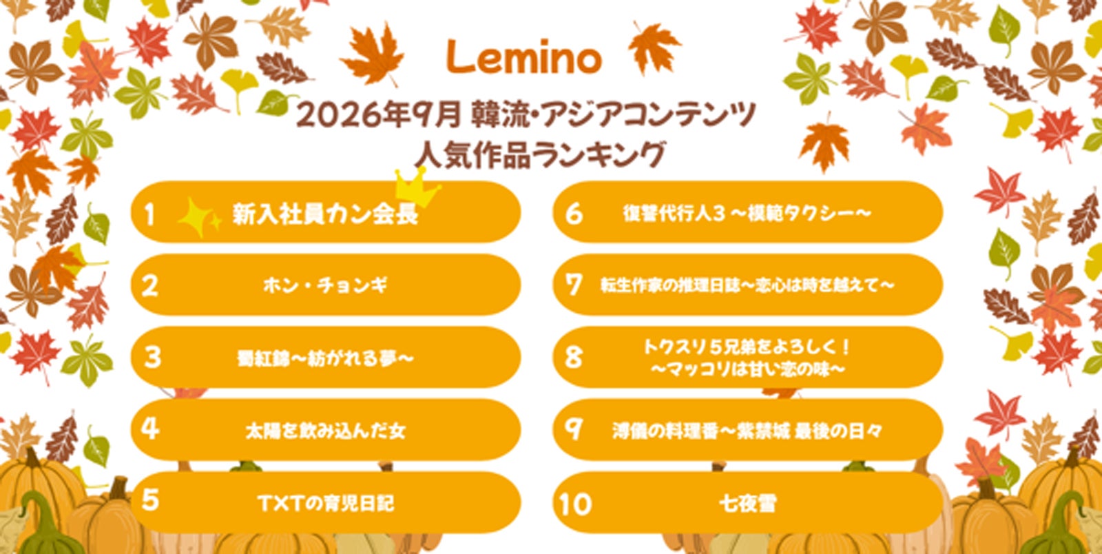 Lemino、9月の韓流・アジア人気作品ランキング発表 「新入社員カン会長」2ヶ月連続首位獲得