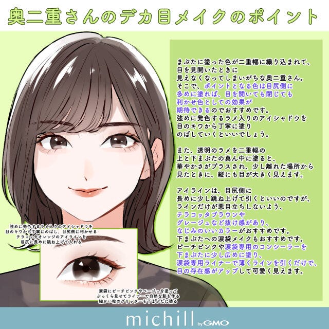 目の形別　今っぽ　デカ目　おすすめアイテム　あおいみこ　イラスト　奥二重さん向け