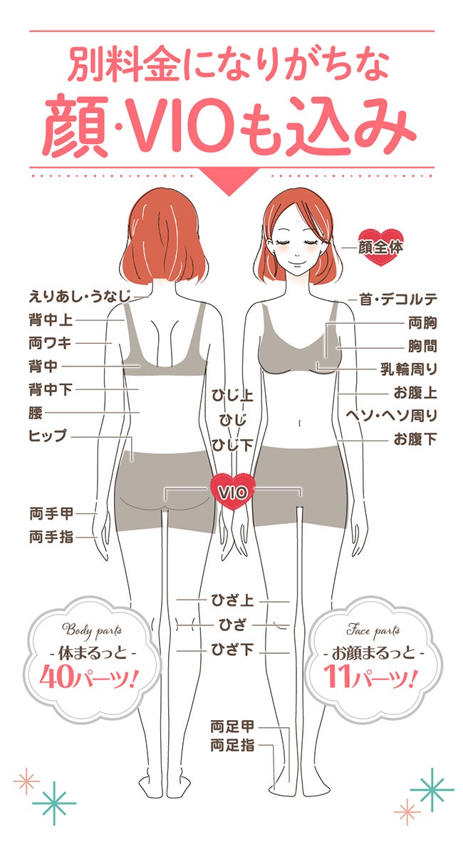 ラココは顔・VIOも込みの全身脱毛