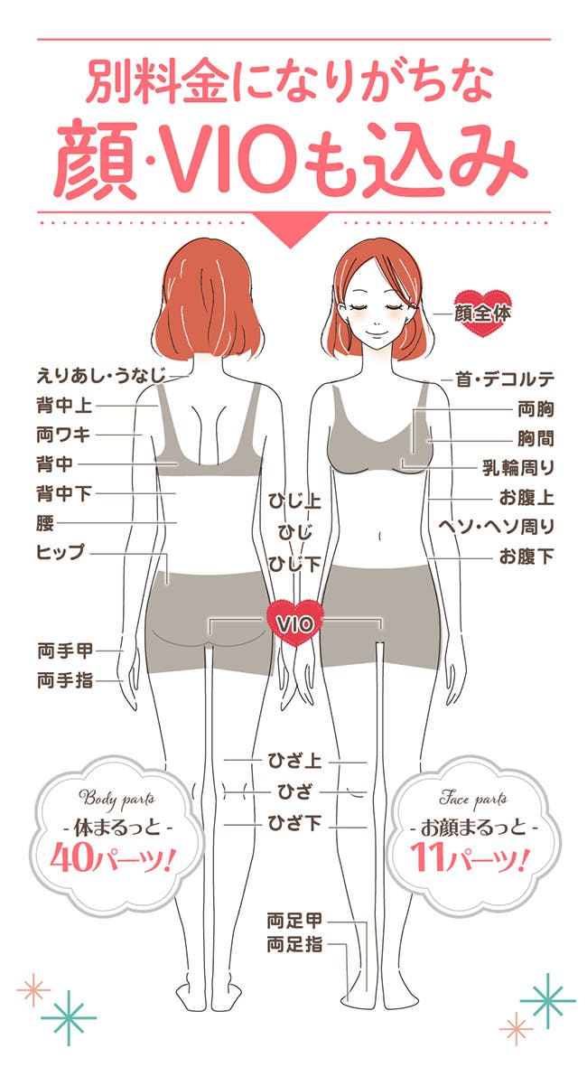 ラココは顔・VIOも込みの全身脱毛