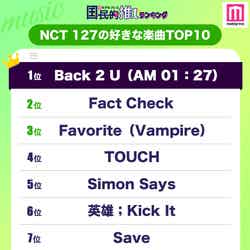 NCT 127の好きな楽曲TOP10（C）モデルプレス