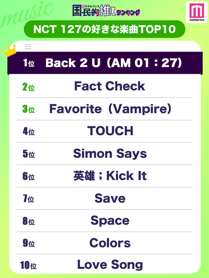 NCT 127の好きな楽曲TOP10(C)モデルプレス