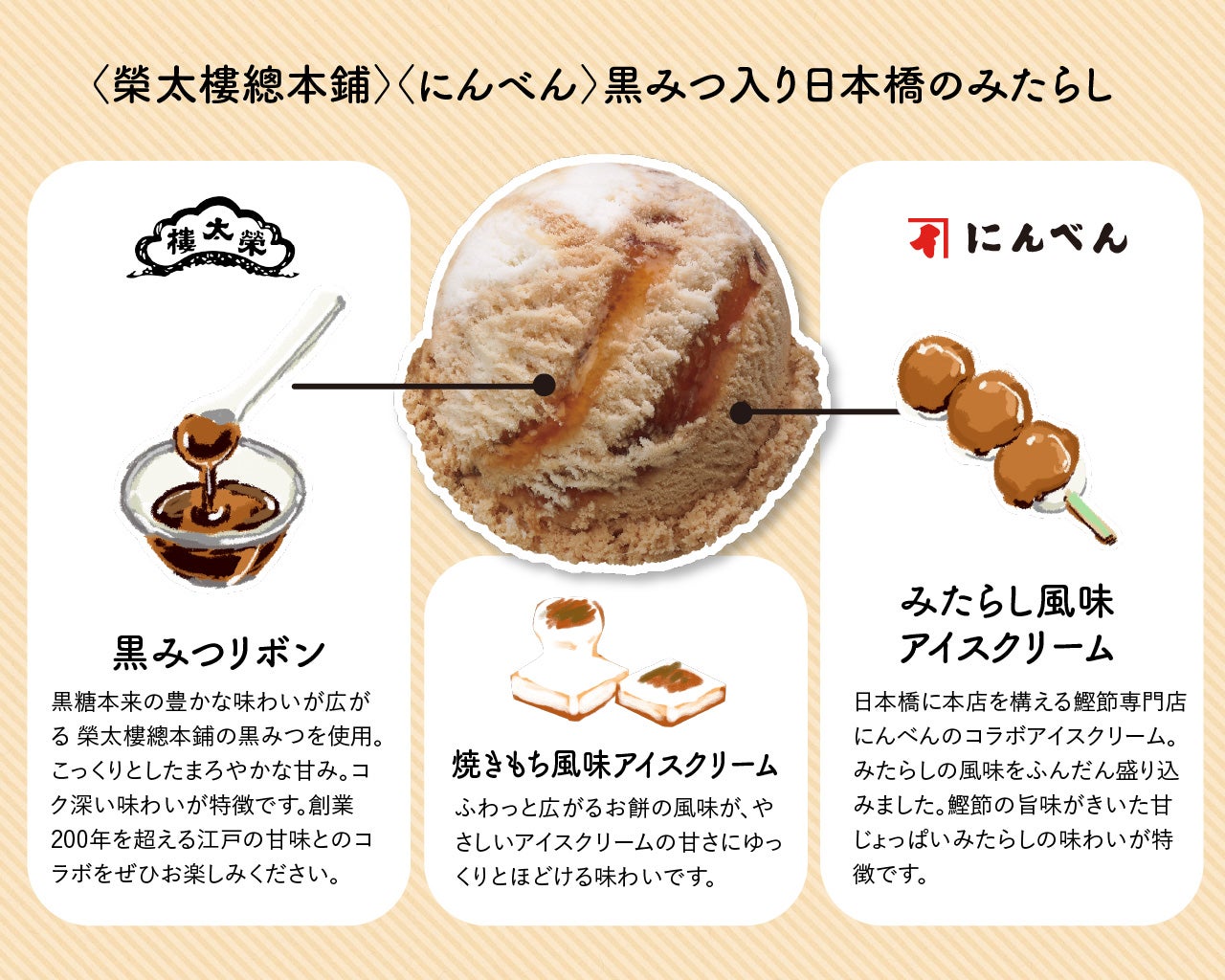 ＜榮太樓總本鋪＞＜にんべん＞「黒みつ入り日本橋のみたらし」／提供画像