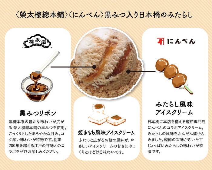 <榮太樓總本鋪><にんべん>「黒みつ入り日本橋のみたらし」/提供画像