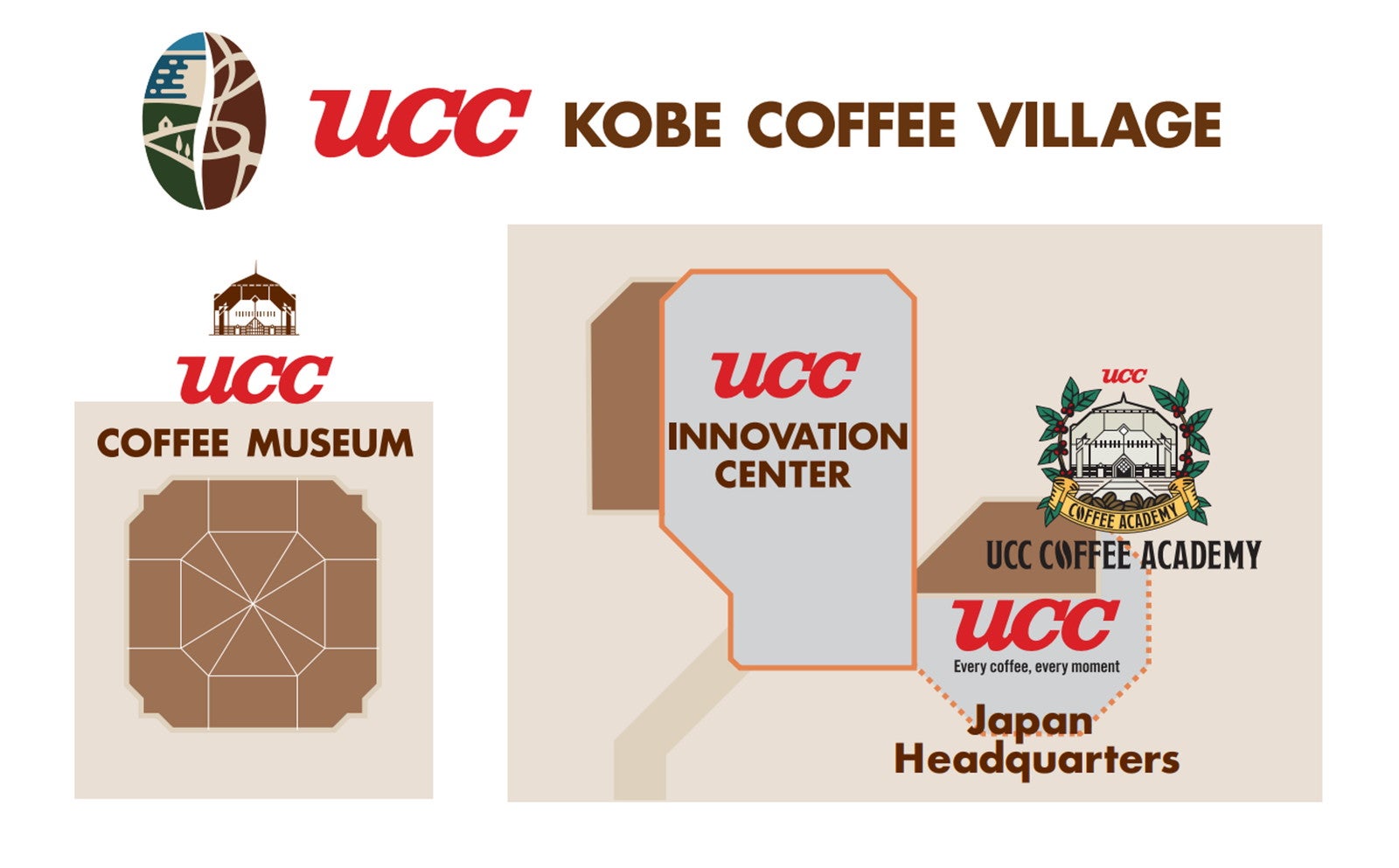 UCCコーヒー博物館／提供画像