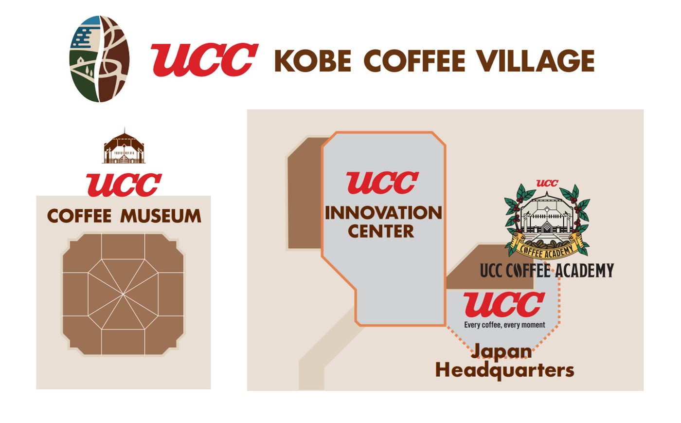 UCCコーヒー博物館／提供画像