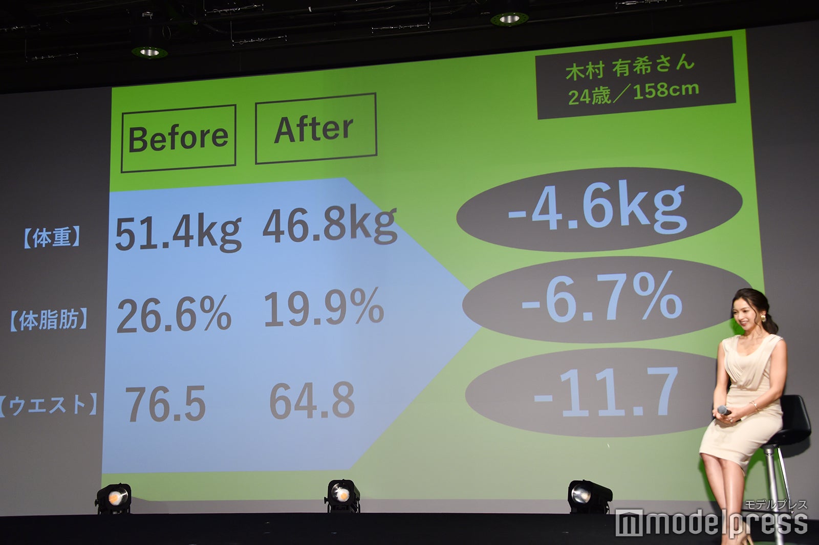 ゆきぽよボディメイクの結果一覧（C）モデルプレス