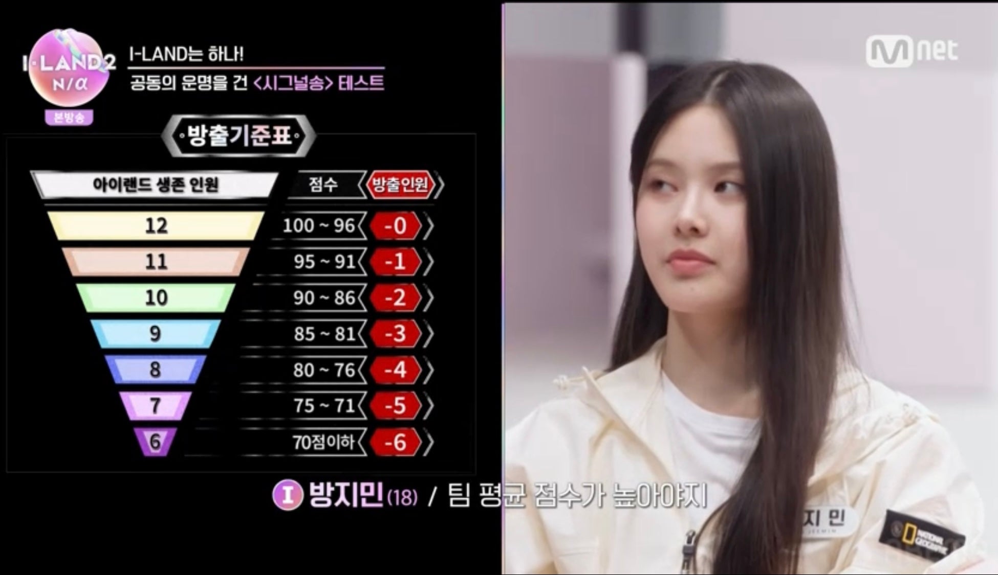 「I-LAND2」第2話より（C） CJ ENM Co., Ltd, All Rights Reserved